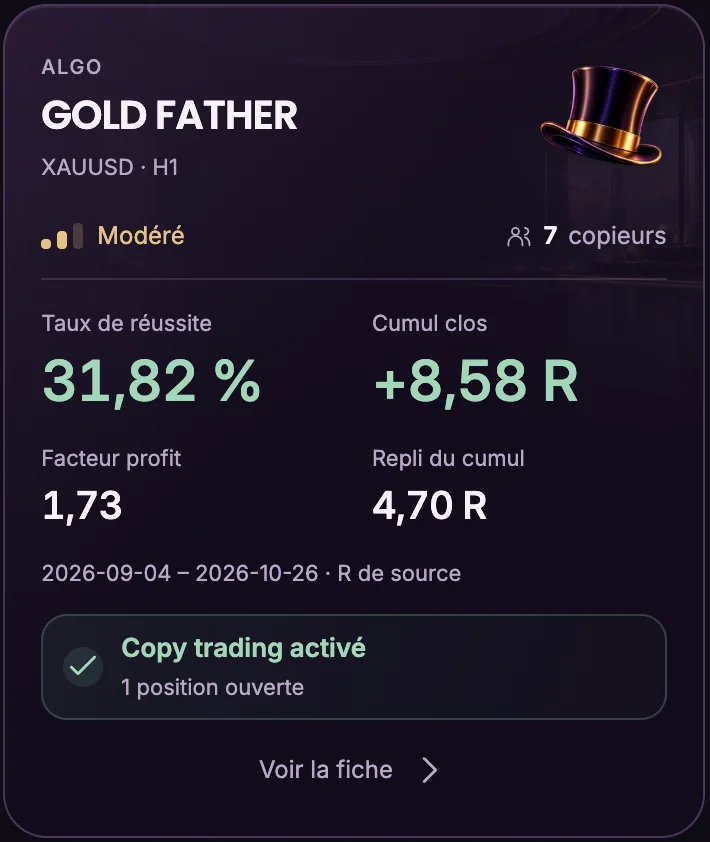 Vraie carte de GOLD FATHER : taux de réussite 31,82 %, cumul clos +8,58 R, facteur profit 1,73, repli du cumul 4,70 R, niveau de risque Modéré, du 04/09 au 26/10/2026