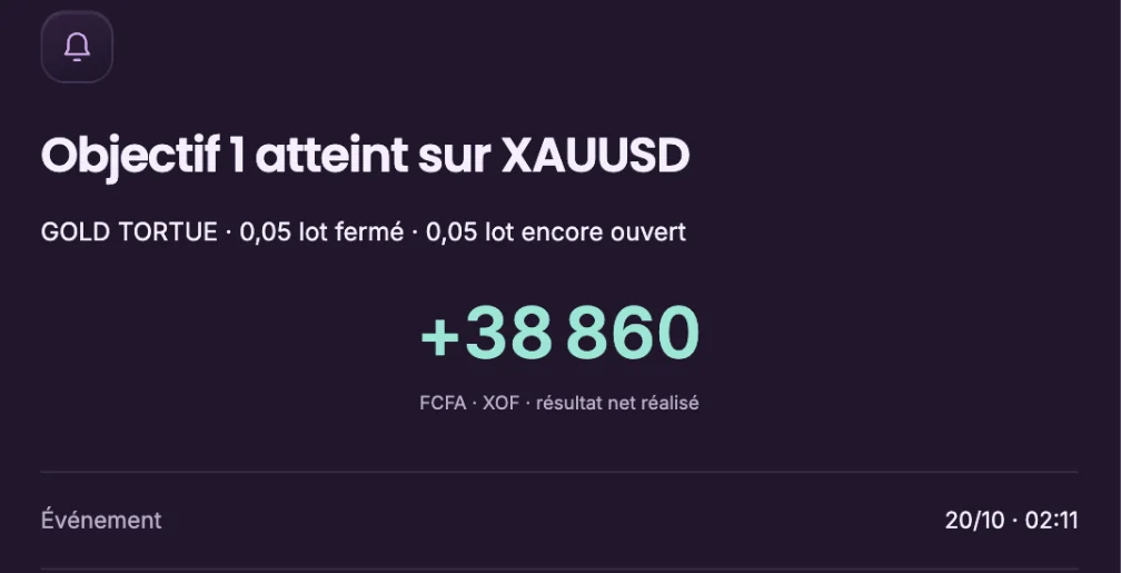 Notification réelle : Objectif 1 atteint sur XAUUSD, 20/10 à 02:11