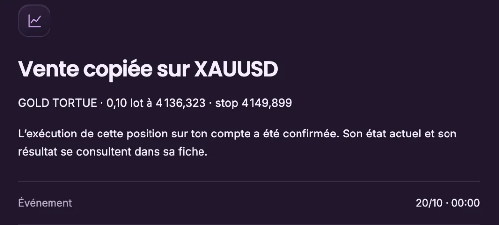 Notification réelle : Vente copiée sur XAUUSD, GOLD TORTUE, 20/10 à 00:00